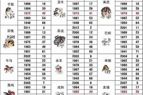 1969 属相|69年属什么生肖 1969年属什么生肖配对